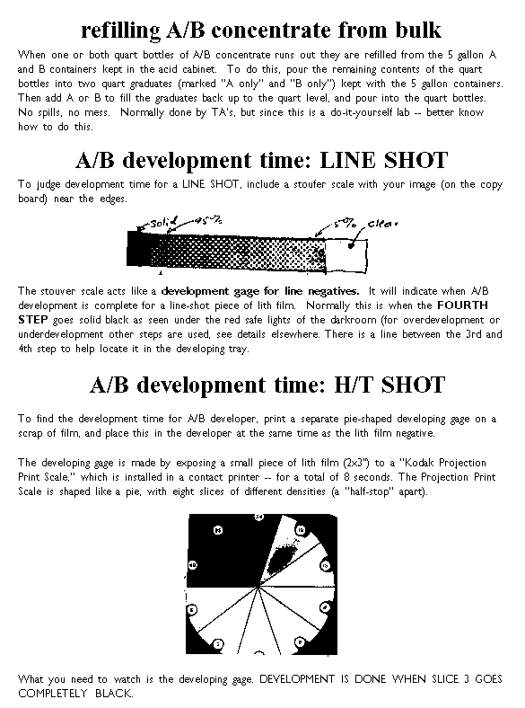 [A/B Development Times]